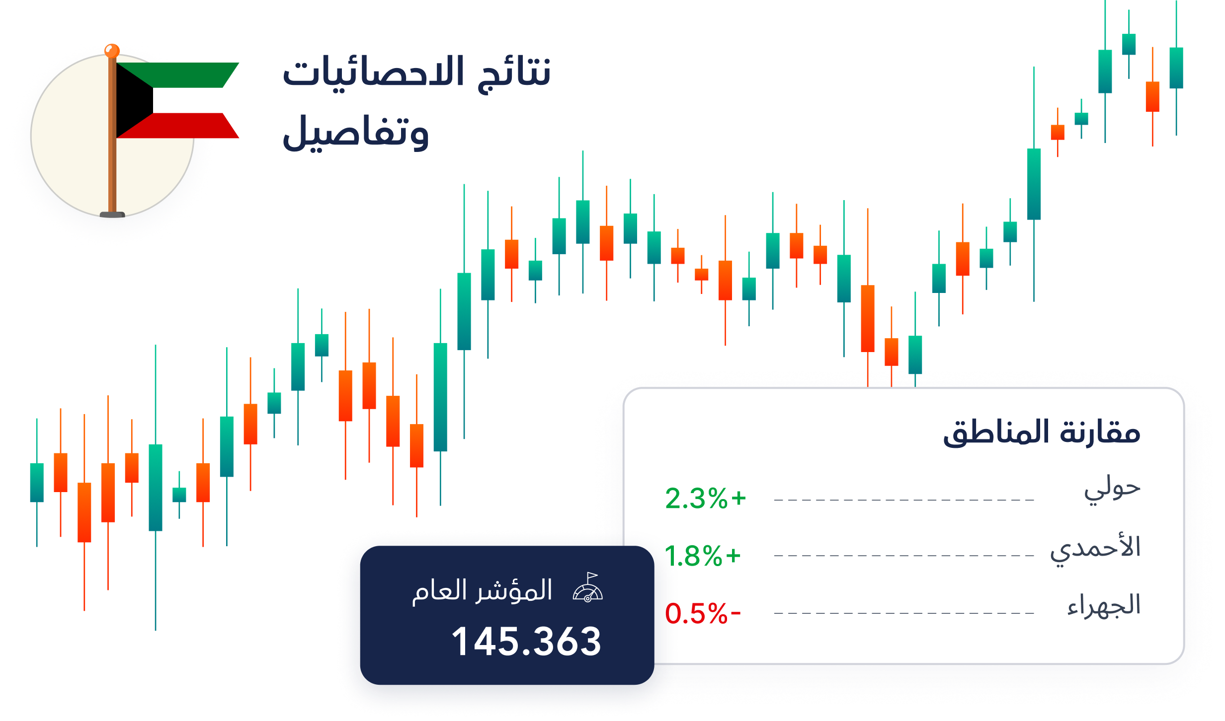 نتائج الإحصائيات وتفاصيلها مع مقارنة المناطق